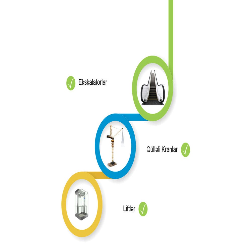 Контроль и управление подъемным оборудованием